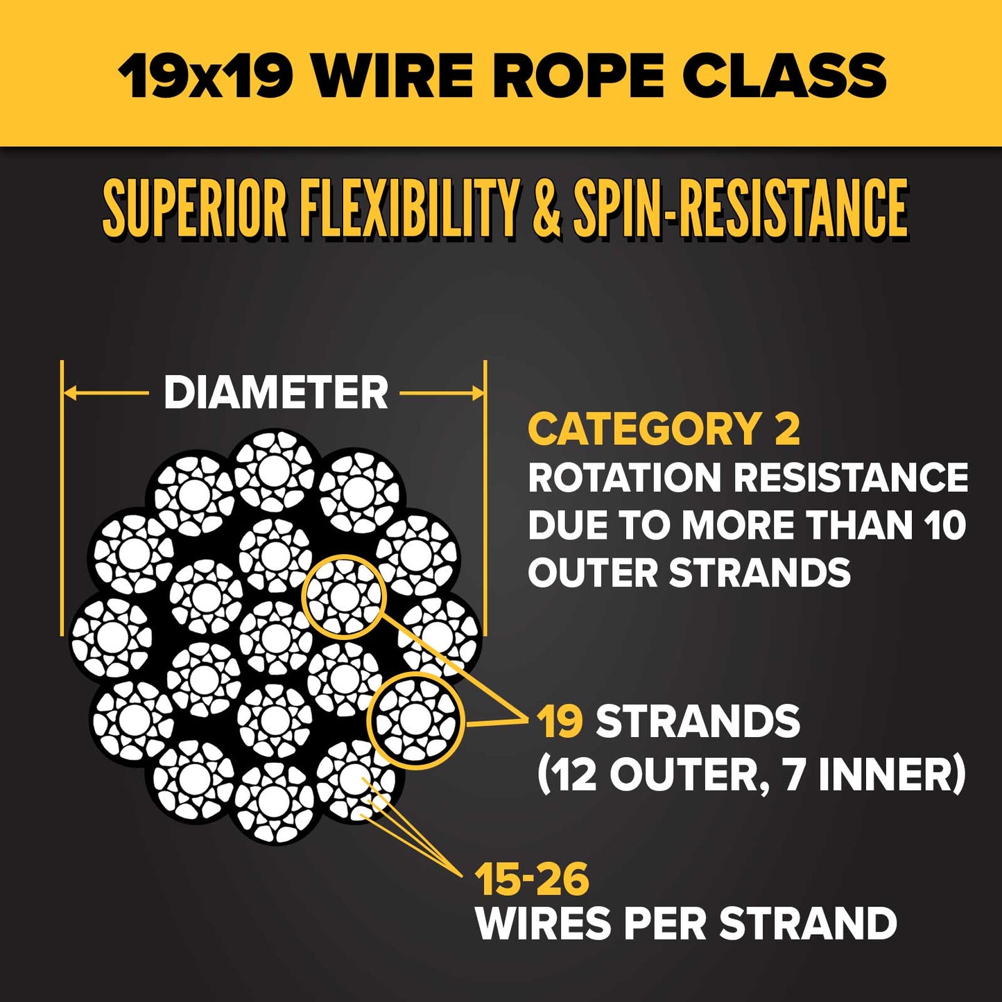 3/4" 19x19 wire rope construction - category 2 wire rope