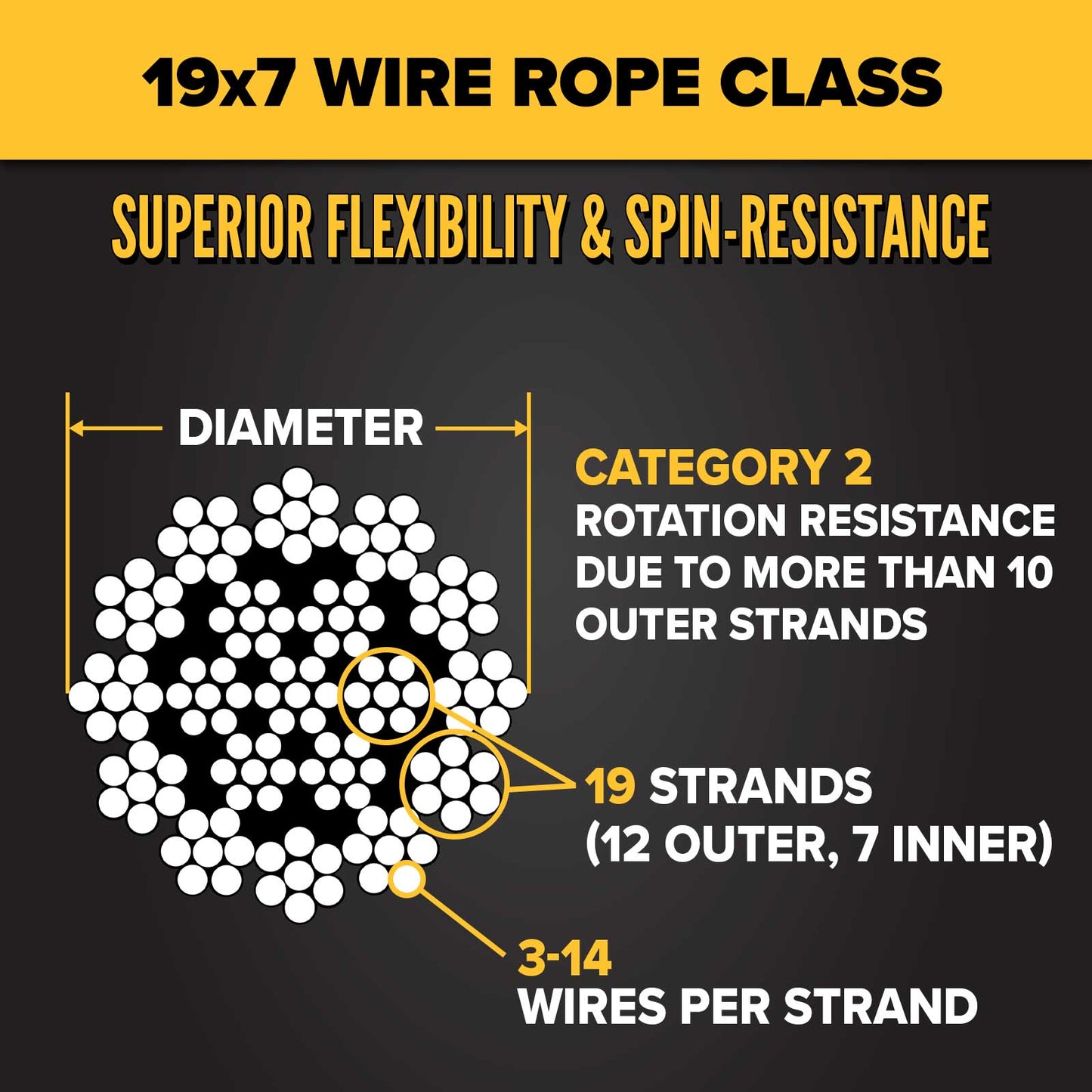 7/16" 19x7 wire rope construction - category 2 wire rope