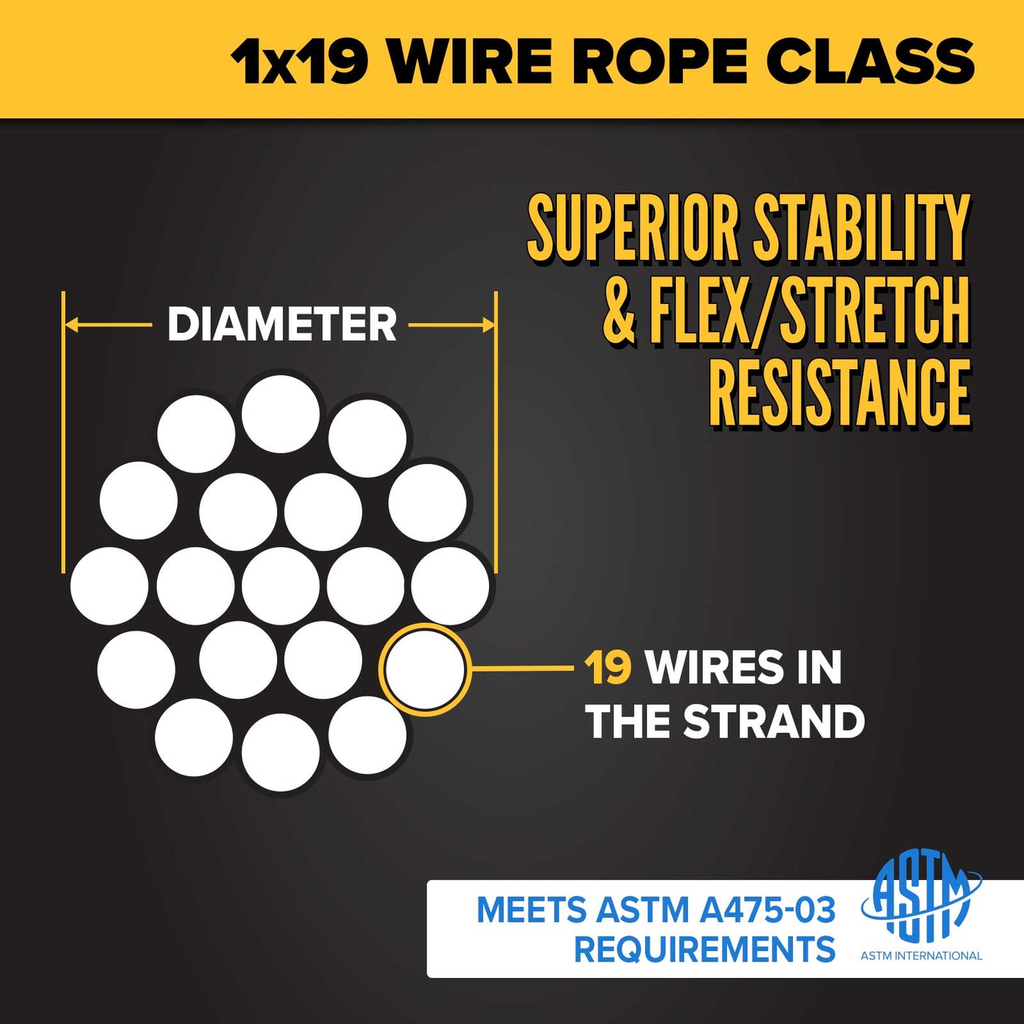 7/8" 1x19 guy wire construction