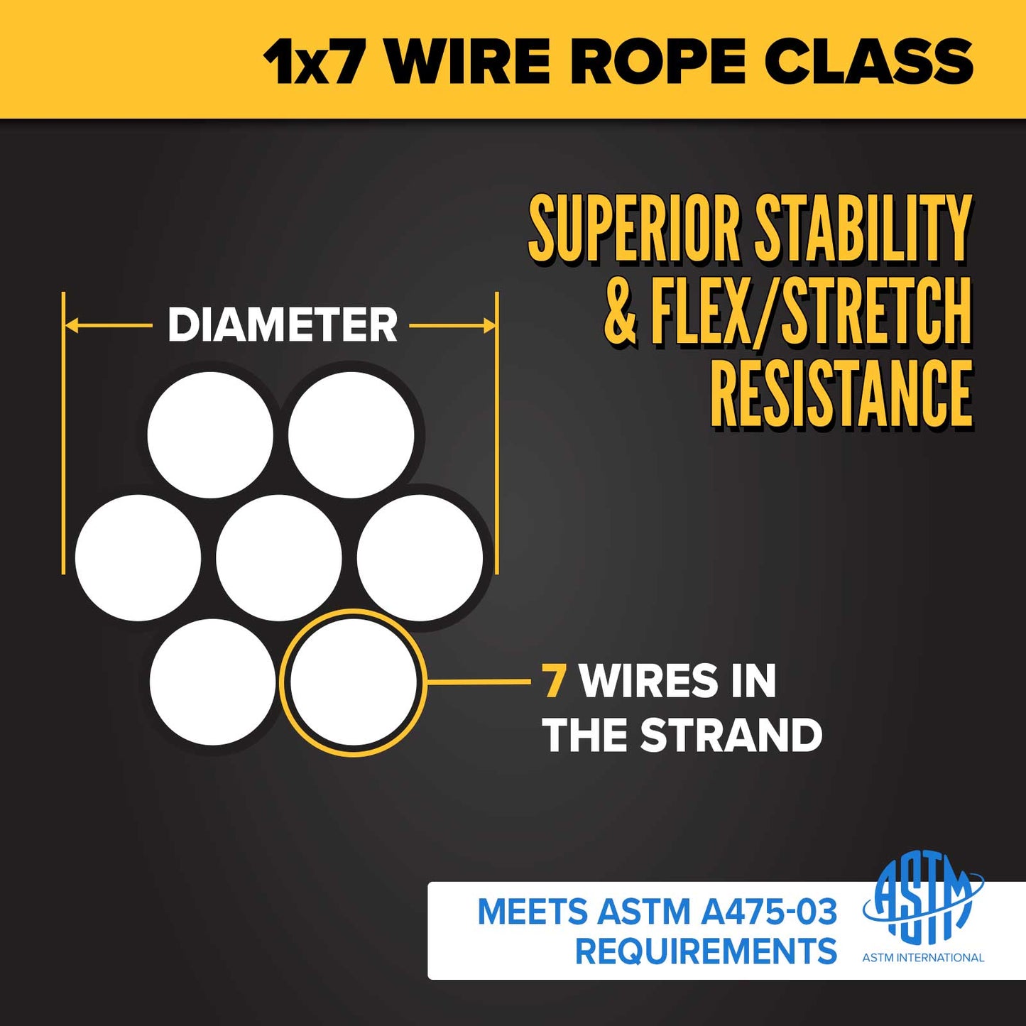 3/8" 1x7 guy wire construction