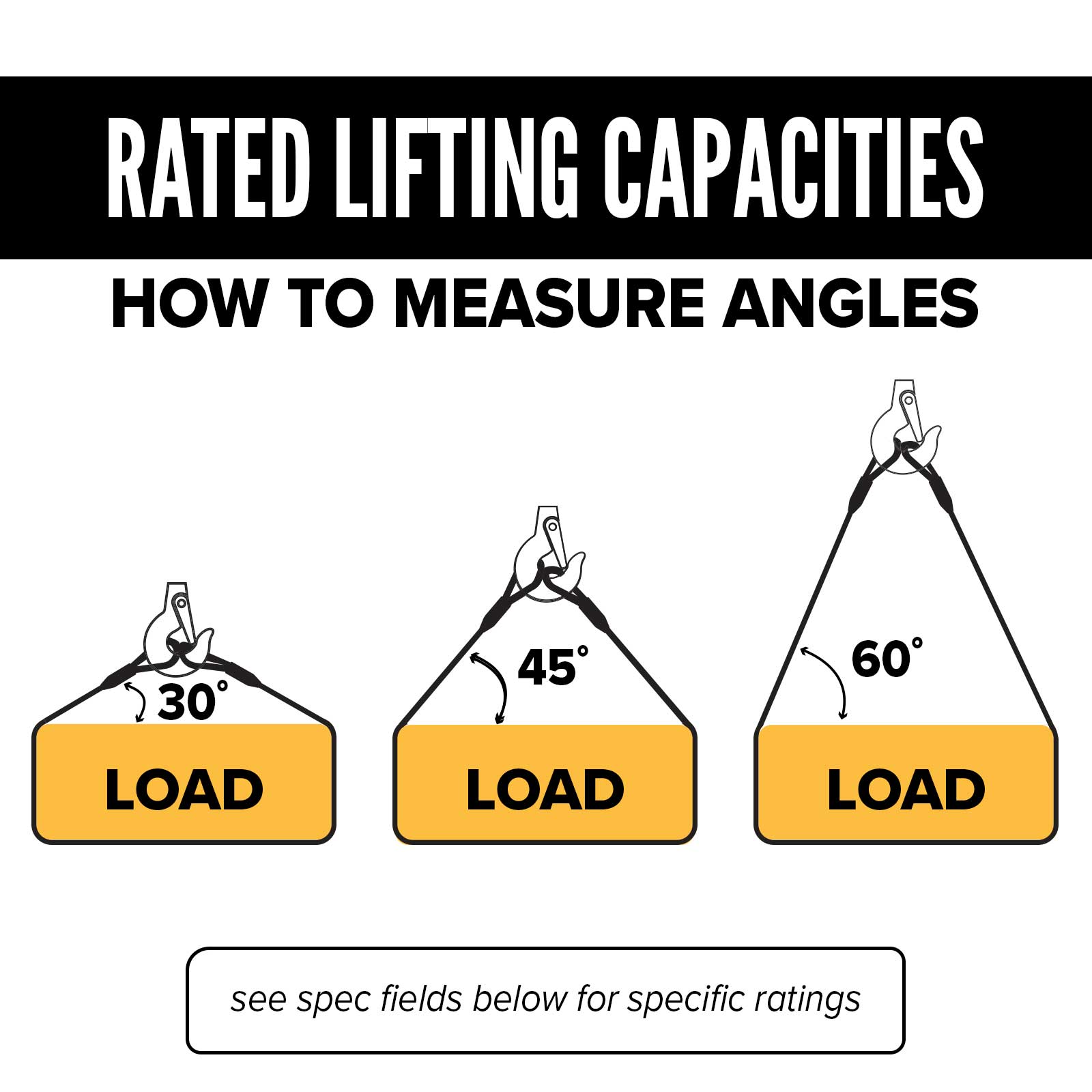 5' 5/8" bridle sling rated lifting capacities