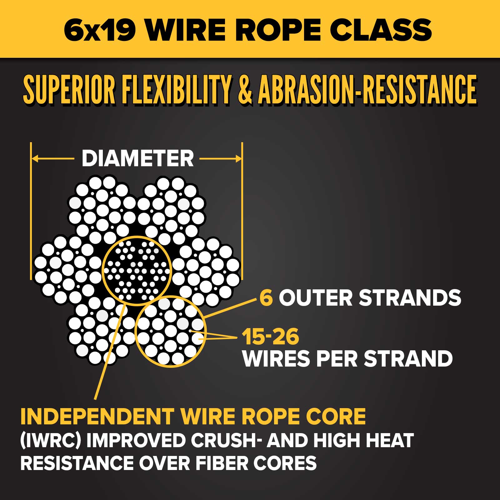 1-1/2" 6x19 wire rope construction with IWRC