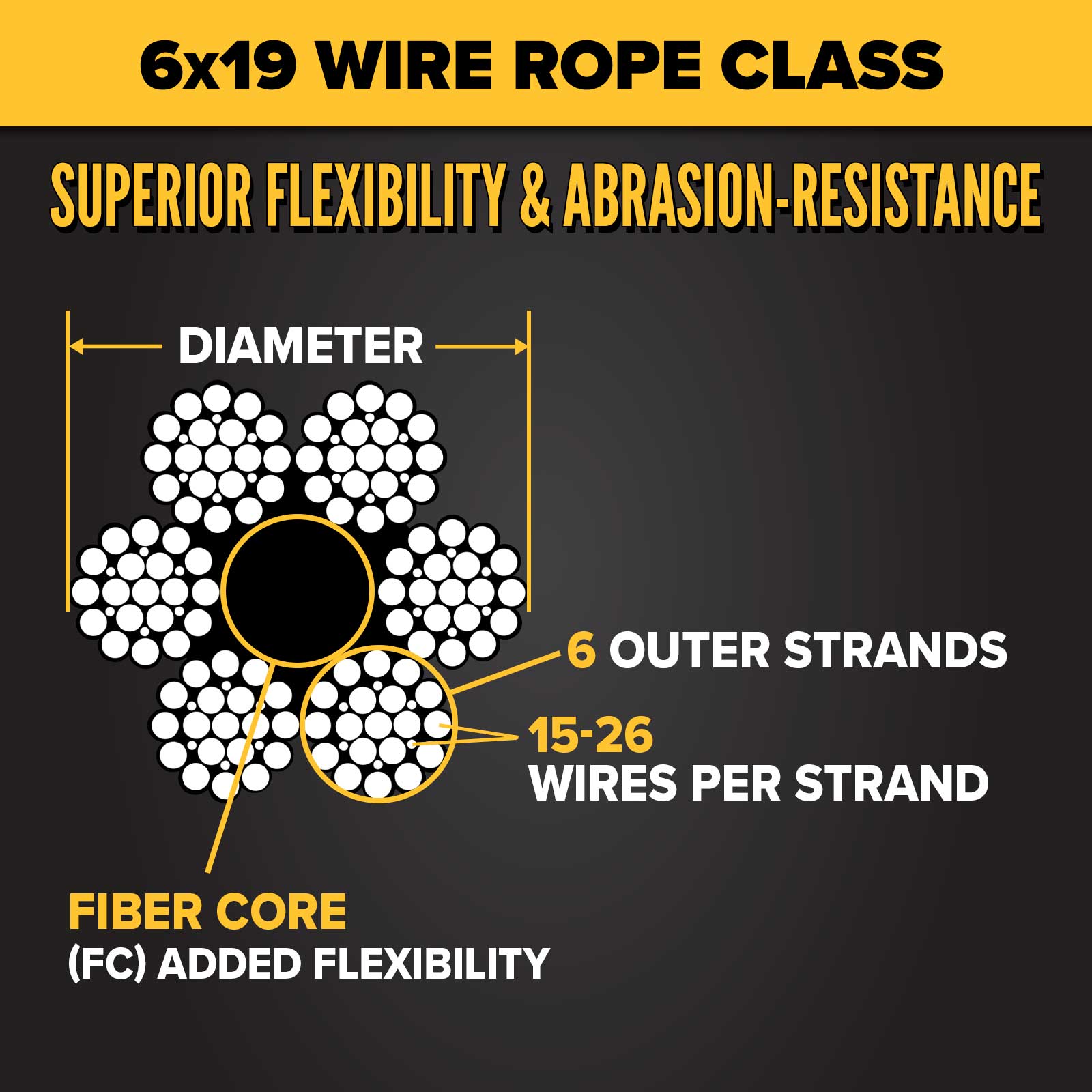 5/16" 6x19 wire rope construction with fiber core