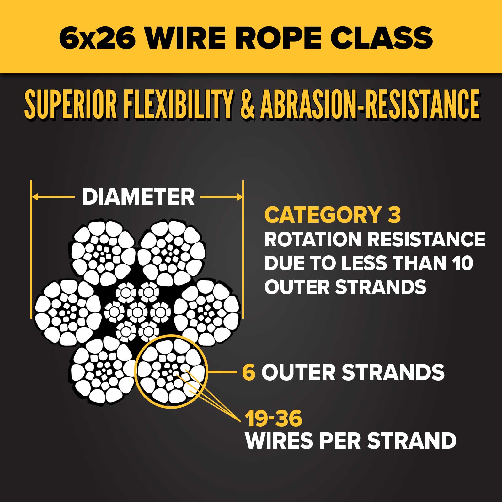 1" 6x26 wire rope construction - category 3 wire rope