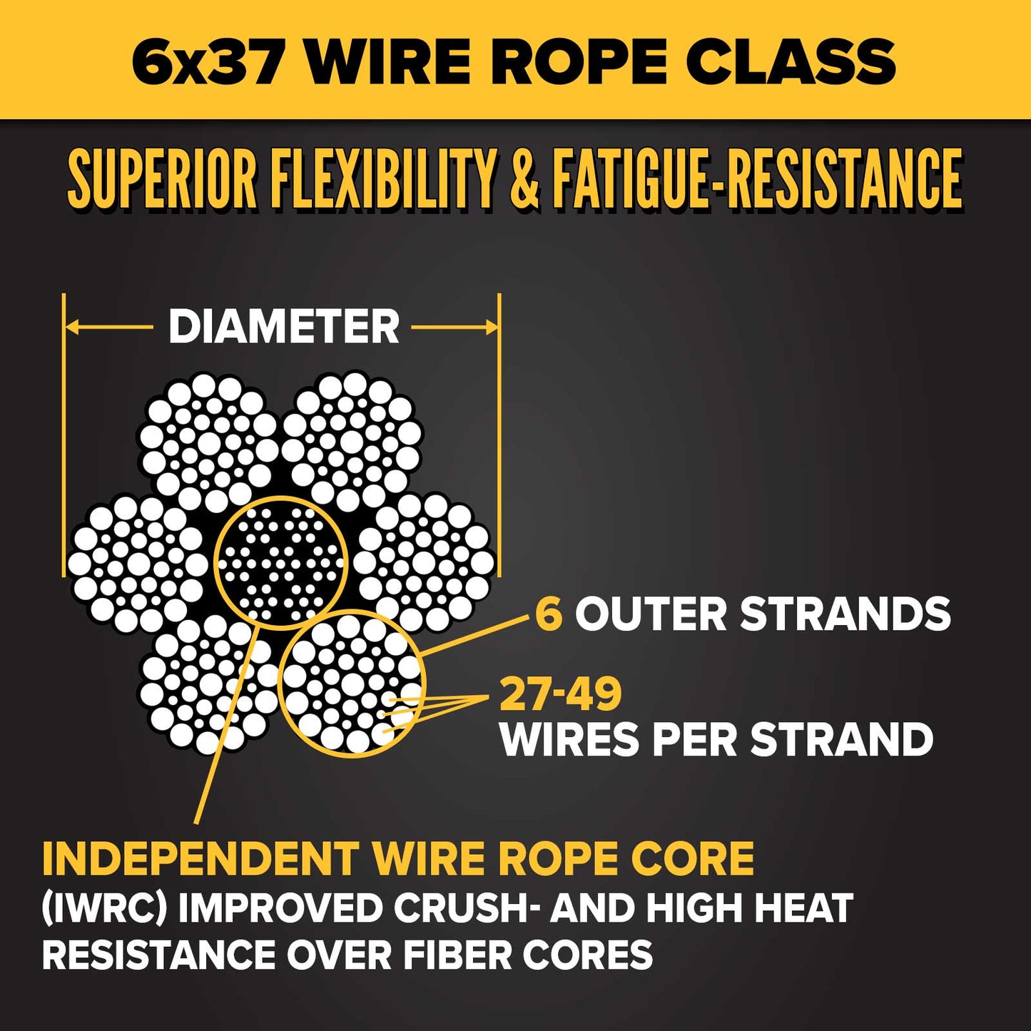 3/4" 6x37 wire rope construction with IWRC