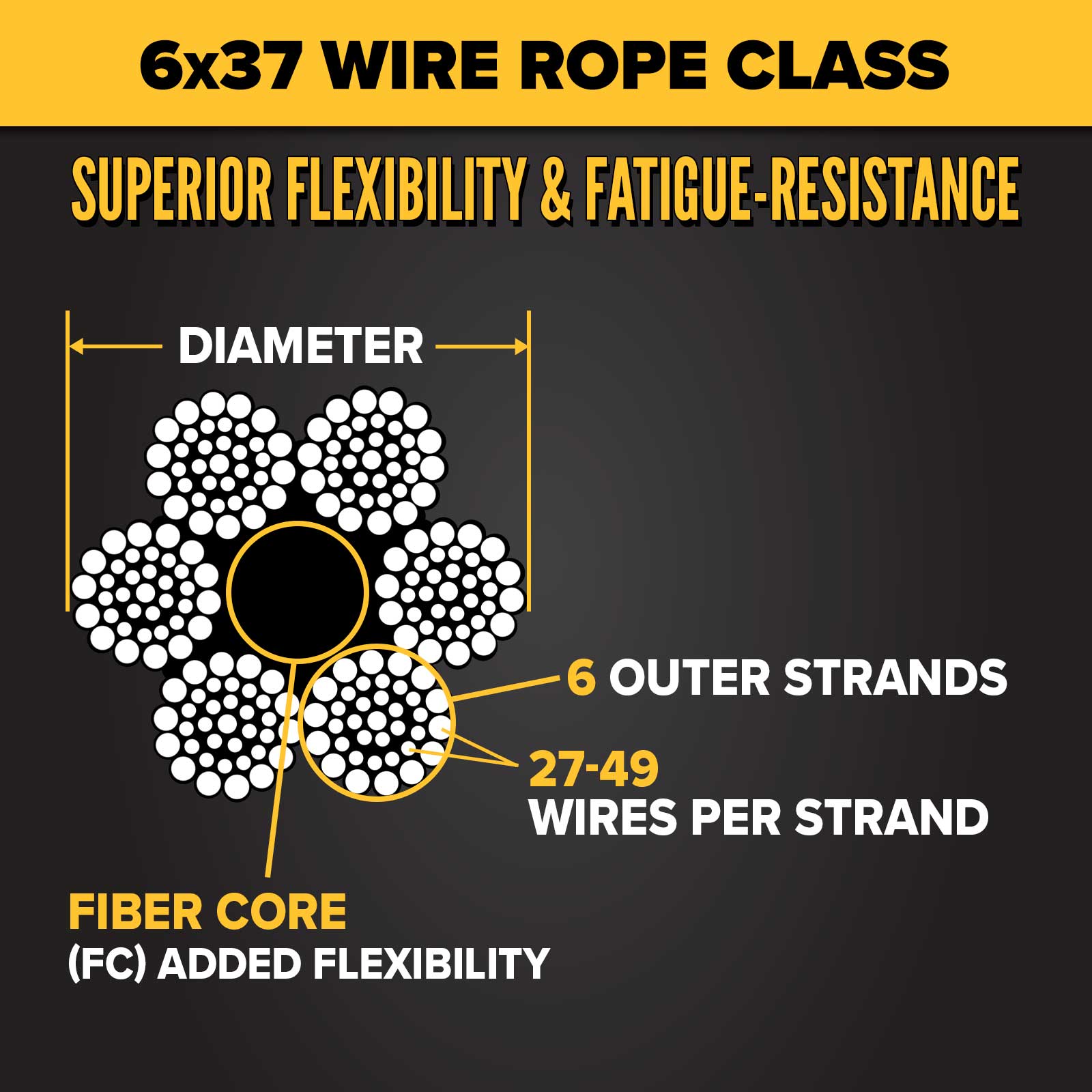 7/8" 6x37 wire rope construction with fiber core