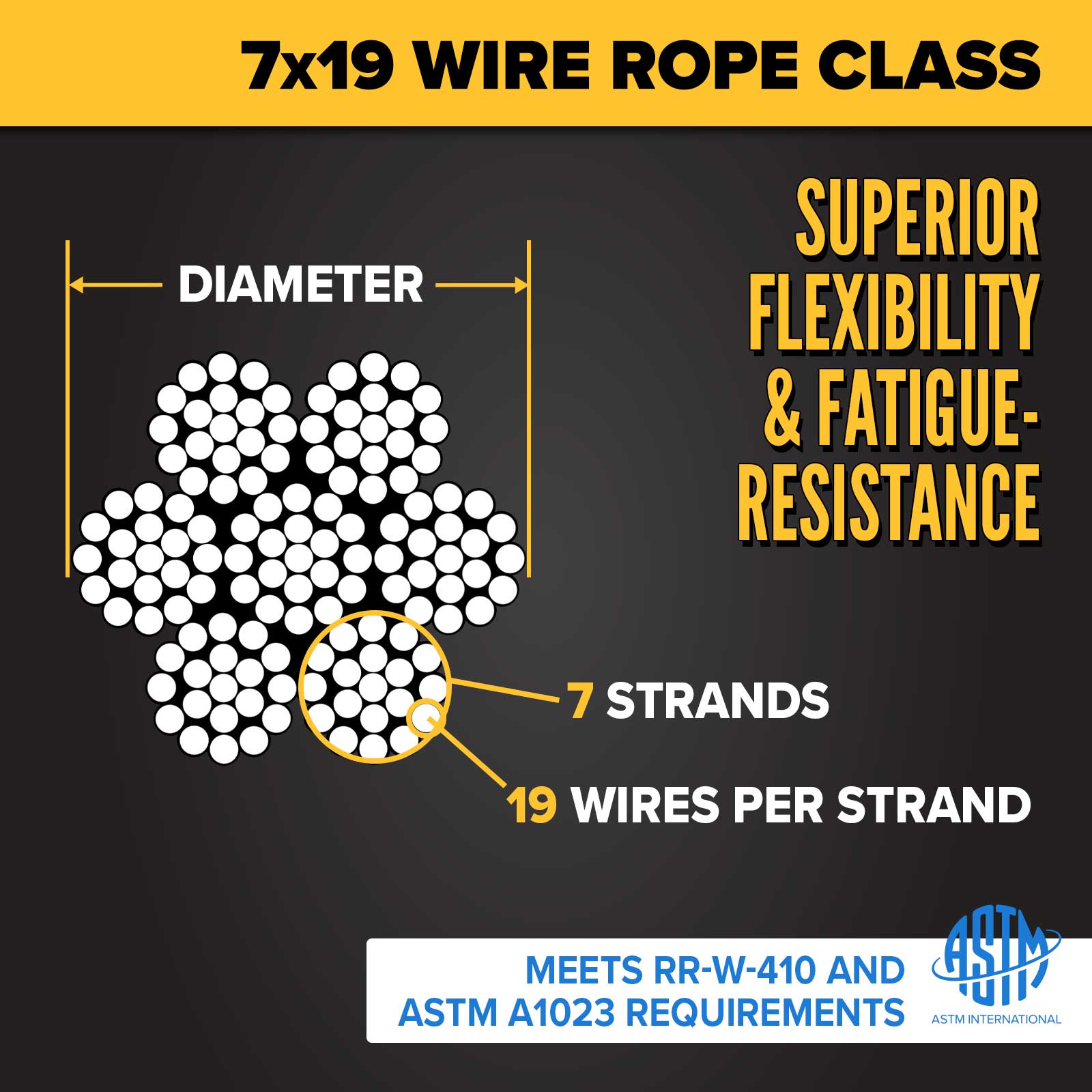 3/8" 7x19 wire rope construction