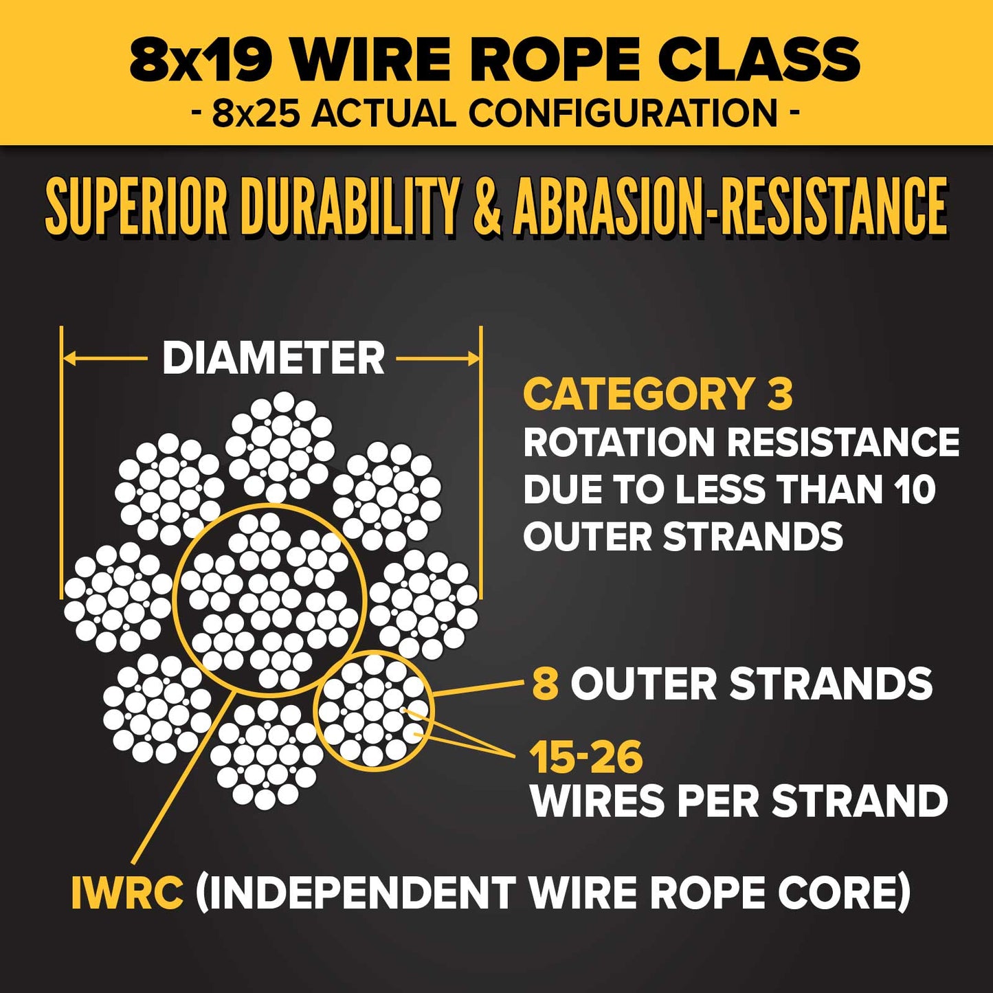 1/2" 8x19 wire rope construction - category 3 wire rope