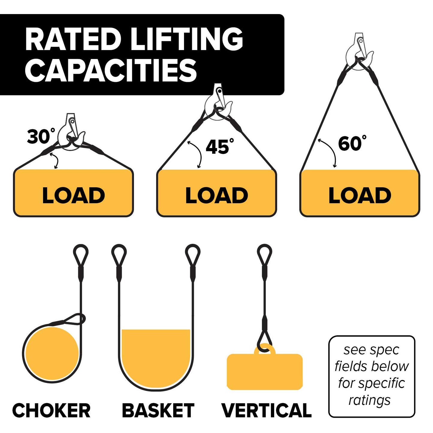 20' 1/2" single leg wire rope sling rated lifting capacities