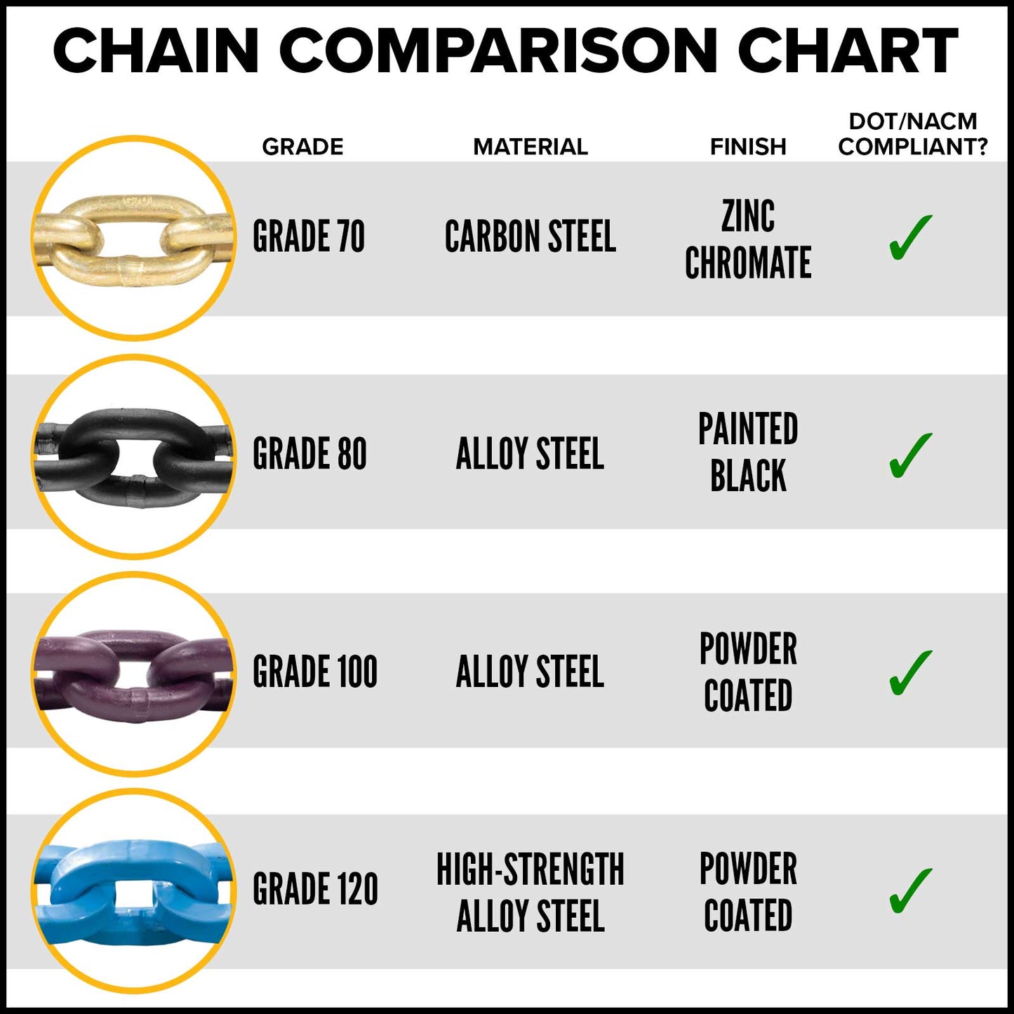 Transport Chain Grade 70 3/8" x 16' Standard Link - 2 Pack