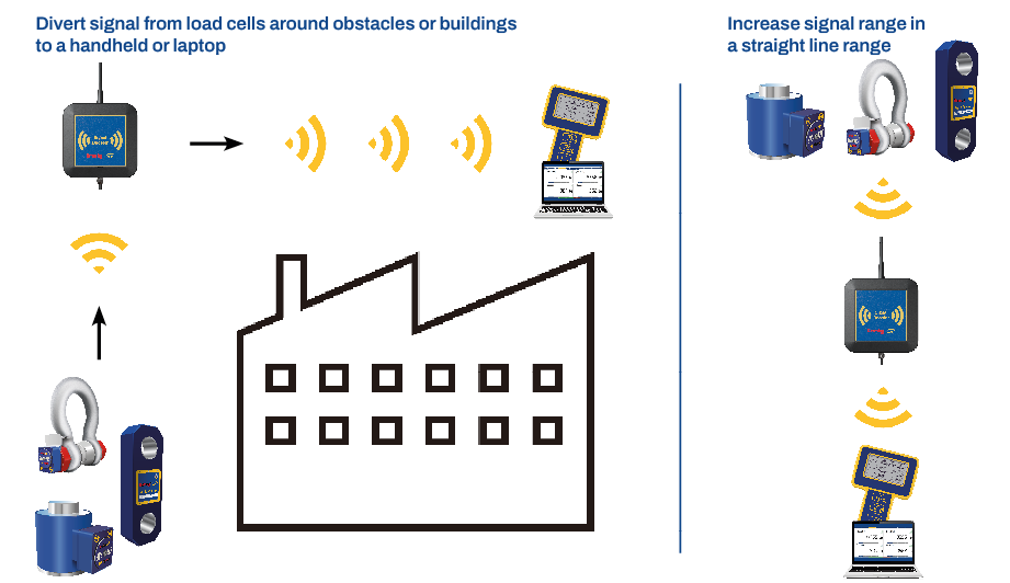 Straightpoint® Wireless Signal Booster | SW-R