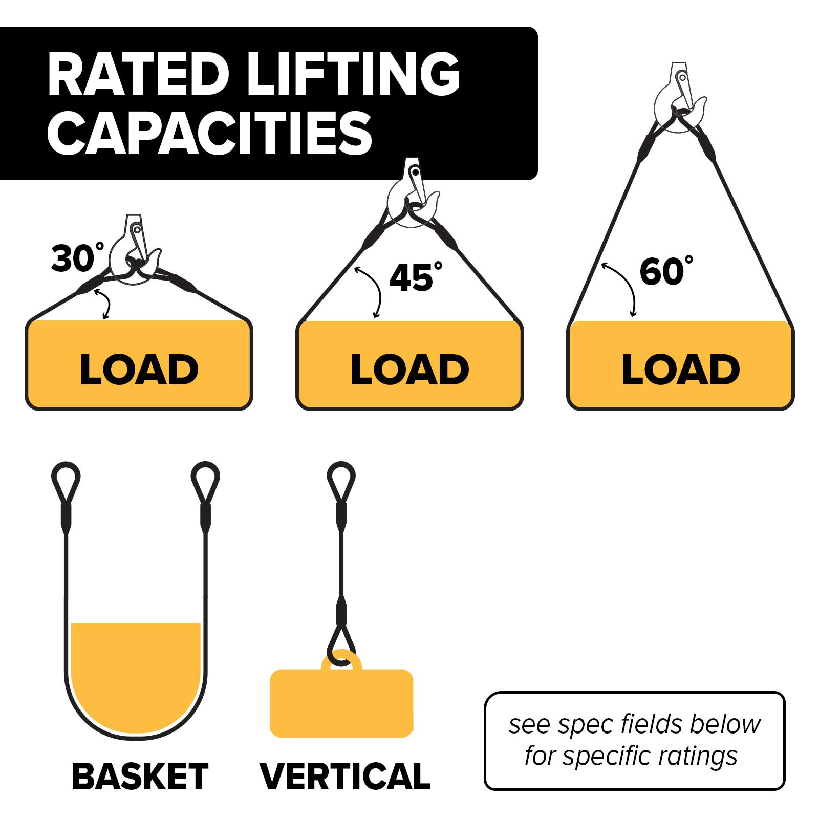 12' 1/2" single leg wire rope sling rated lifting capacities