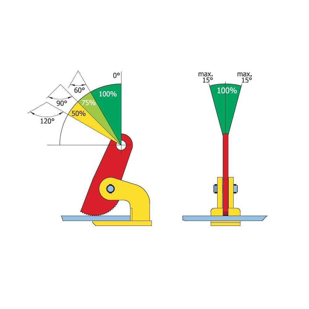 Terrier FHSX 3 Ton Horizontal Lifting Clamp 954300 image 2 of 2