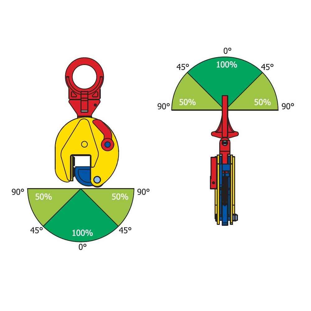 Terrier TSHPU 5 Ton Vertical Lifting Clamp 860500 image 3 of 3