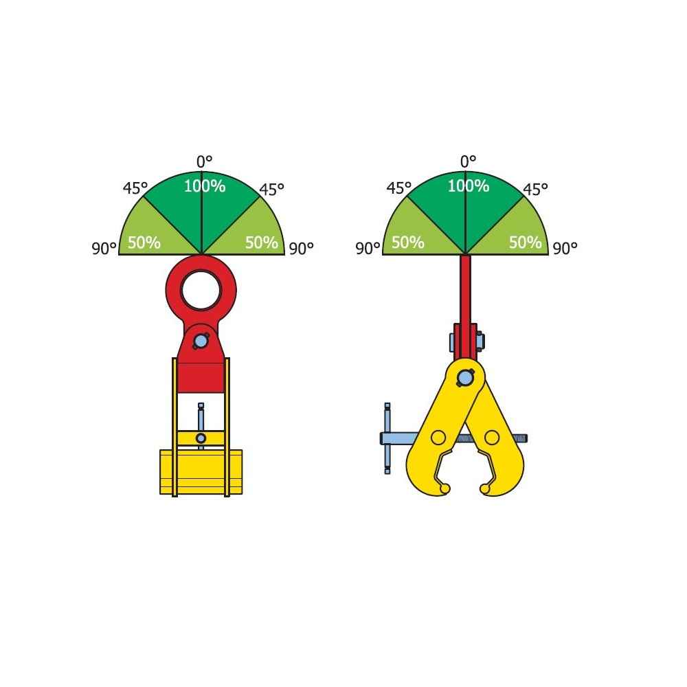 Terrier TSRC 5 Ton Rail Lifting Screw Clamp - 956555 - image 3