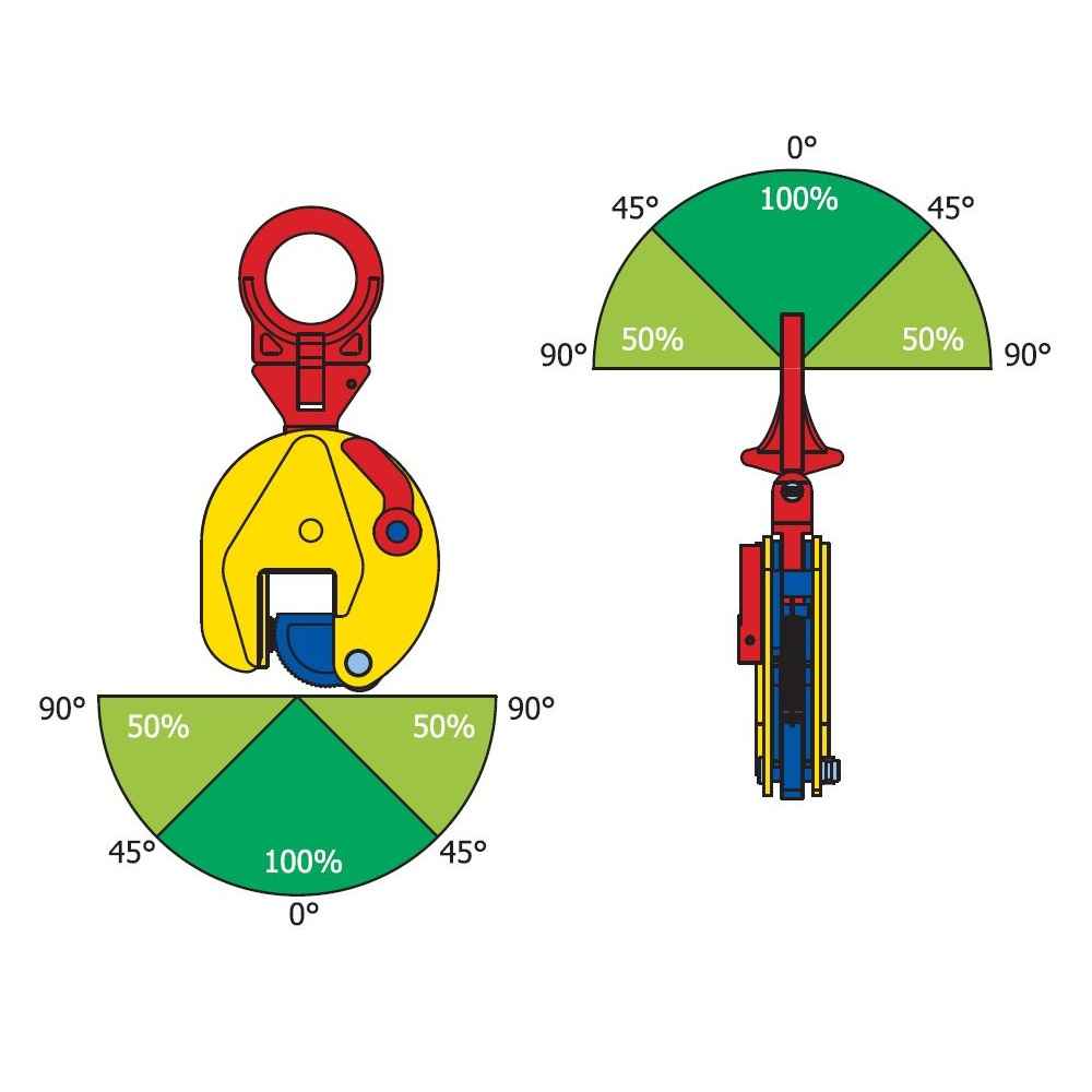 Terrier TSU 25 Ton Universal Lifting Clamp 955250 image 3 of 3