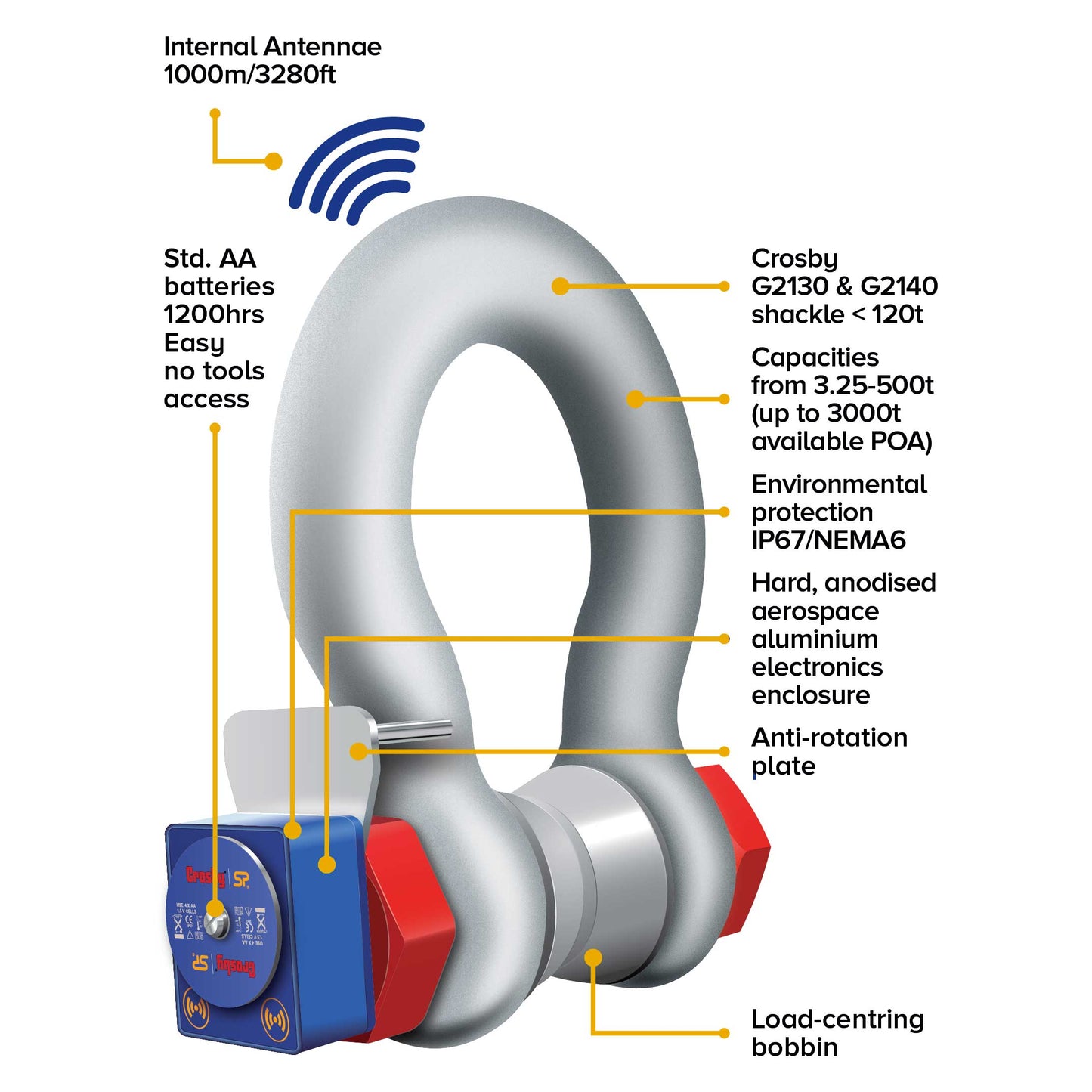 Straightpoint 25 T Wireless Load Shackle Bluetooth Enabled WLS25TBLE image 2 of 5