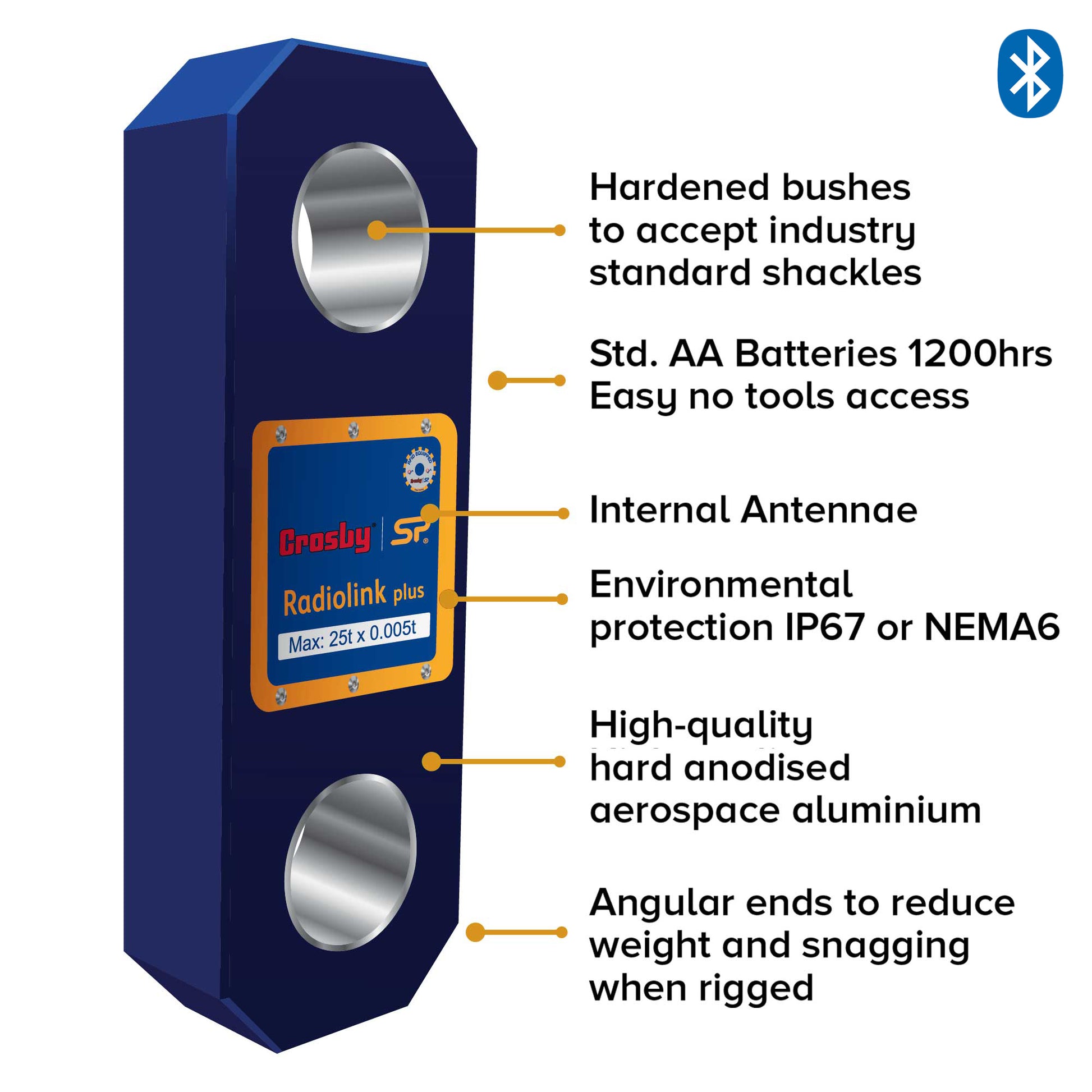 Compound Plus with Bluetooth Outlet Features